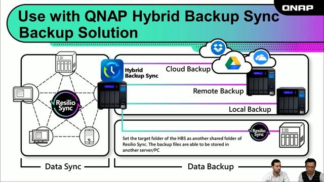 The Advantages｜Use QNAP NAS and Resilio Sync to build a Point-to-Point sync solution смотреть онлайн
