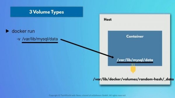 082. 13 - Docker Volumes - Persisting Data -  373K