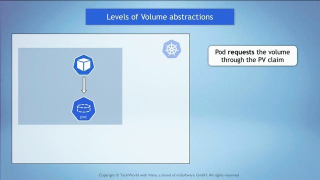 131. 11 - Volumes - Persisting Application Data - 883K смотреть онлайн