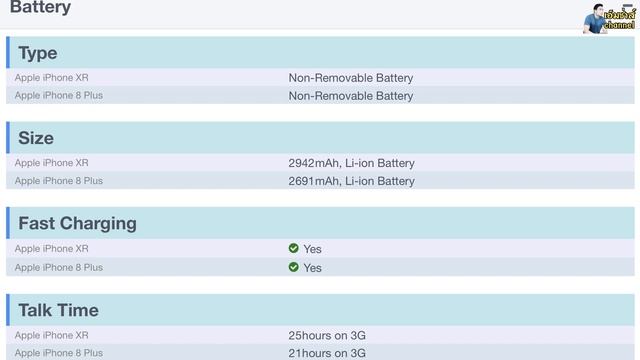 Iphone 8 plus vs iphone XR ลดราคาล่าสุดทั้งสองรุ่น ถามกันมาเยอะควรเลือกรุ่นไหน มาดูได้ในคลิปนี้ смотреть онлайн