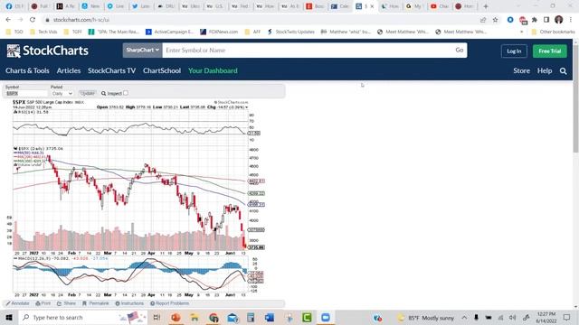 How to Dogfight Volatility for MAX Profit | Matt Buckley | Topgun Options смотреть онлайн
