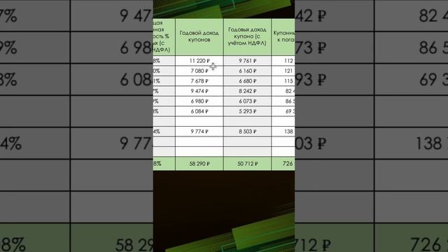 Таблица с актуальными ОФЗ смотреть онлайн