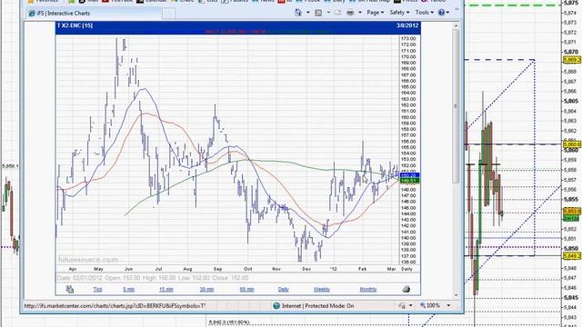 Wheat Market 9 3 2012