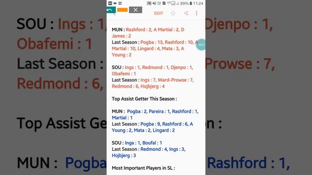 MUN vs SOU Dream 11 Tips and Predictions | MUN vs SOU Dream 11 | Man United vs Southampton Dream 11 смотреть онлайн