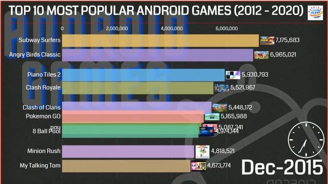 TOP 10 MOST POPULAR ANDROID GAMES (2012 - 2020) | RANKING WORLD смотреть онлайн