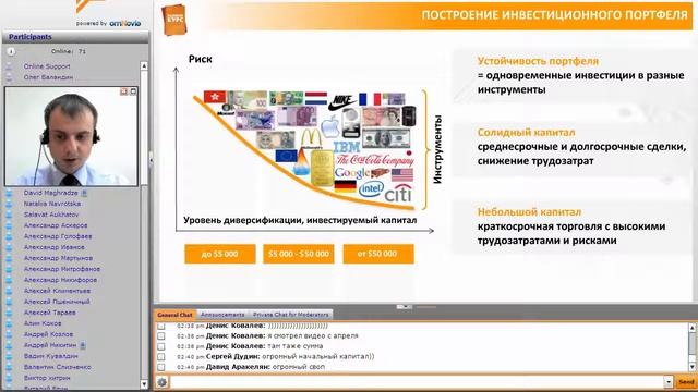 Forex Club Базовый курс Лекция 2 Инструменты и портфели Июль 2015 смотреть онлайн