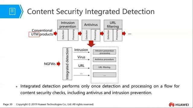Topic 13 Huawei Firewall Technology Basis смотреть онлайн