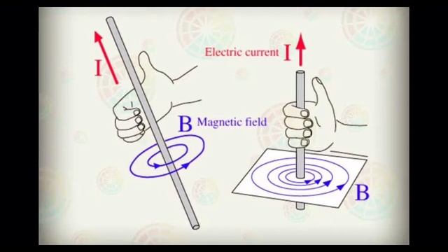 The Origin of Electric and Magnet Fields 1 Steven Pollock смотреть онлайн