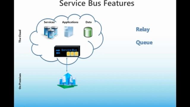 Windows Azure: An Introduction to Service Bus смотреть онлайн