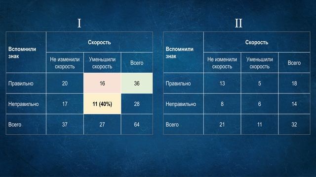 КАК ДОРОГИ УБИВАЮТ ВНИМАНИЕ ВОДИТЕЛЕЙ?