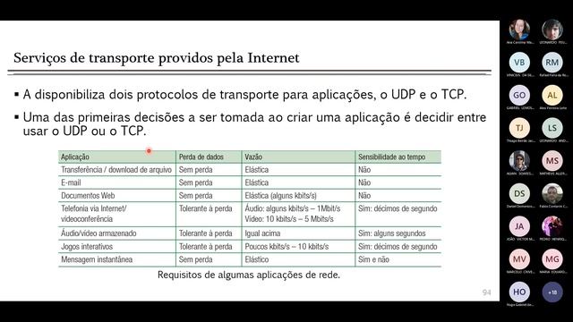 Redes de Computadores - CMP - Aula 04 - 30/08/2022 смотреть онлайн