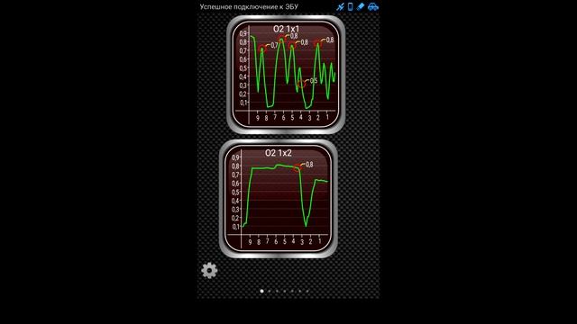 Работа лямбда-зондов (Датчики кислорода). Диагностика неисправностей