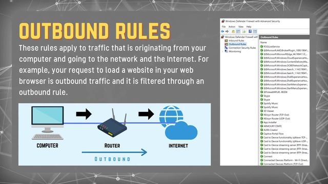 Windows Firewall Configuration смотреть онлайн