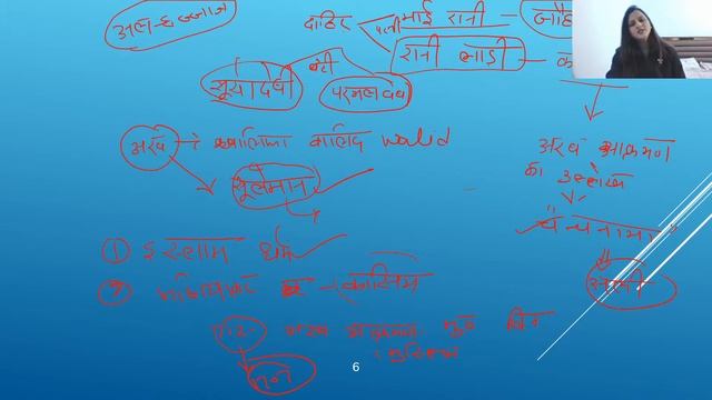Arab Invader- Mhd. Bin Qasim | Arab Invader On India | History | Target NTA-UGC NET 2020/2021