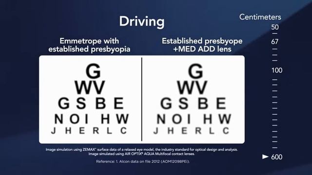 Multifocal Daily Contact Lenses смотреть онлайн