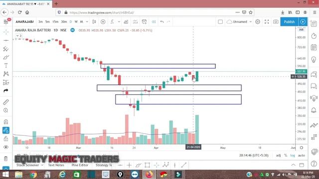 Gap Fill Trading Strategy - How To Trade Gaps: Gap-Fill Trading Strategy Part 3 👌 смотреть онлайн