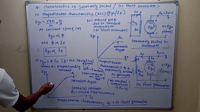 DC MACHINE, part-21, characteristics of DC shunt GENERATOR and Separately Excited DC GENERATOR смотреть онлайн