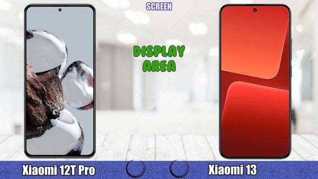 Xiaomi 12T Pro vs Xiaomi 13 смотреть онлайн