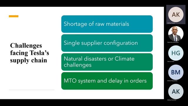 Group 7 Report Tesla смотреть онлайн