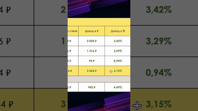 Сравнение готовых стратегий в Тинькофф смотреть онлайн