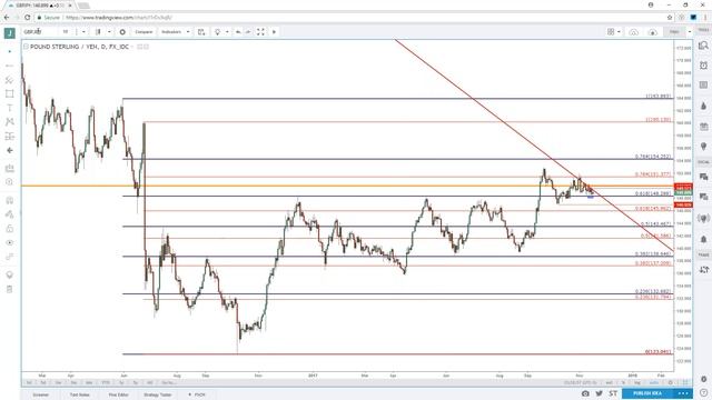 EUR/USD: Setups on Both Sides as USD Strength the Big Question смотреть онлайн