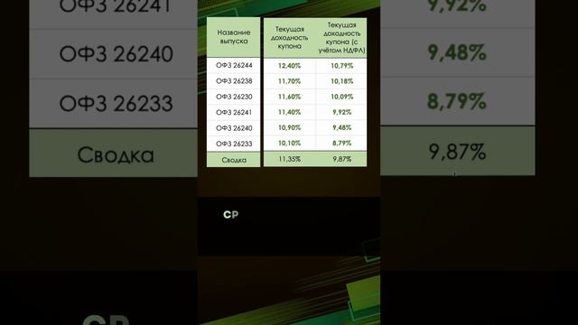 Доходность облигаций часть 1 смотреть онлайн