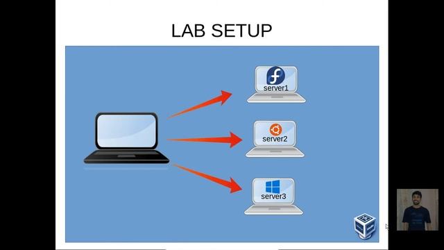 1. Ansible tutorial: ansible introduction and lab setup смотреть онлайн