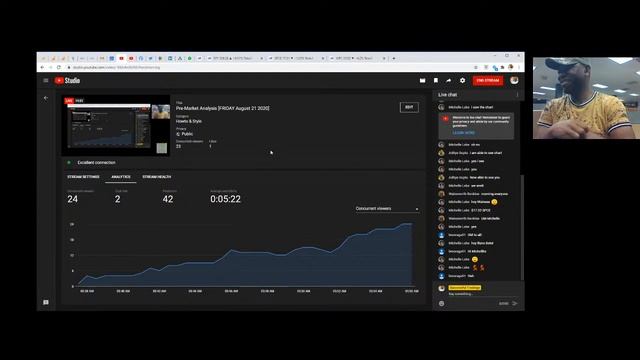 Pre-Market Analysis [FRIDAY August 21 2020] смотреть онлайн