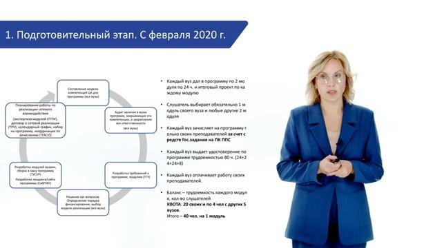 Сетевое взаимодействие в образовании. Опыт Большого университета Томска в реализации программ ДПО смотреть онлайн