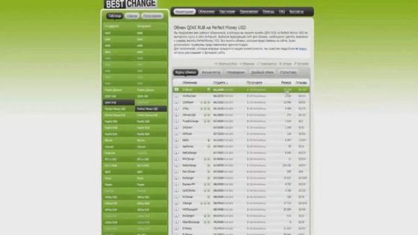 Обмен валют BChange