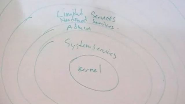 Vista Security Part two 4/6 смотреть онлайн