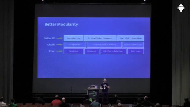 droidcon 2013: Re-engineering the Facebook SDK for Android; Connor Treacy, Facebook смотреть онлайн