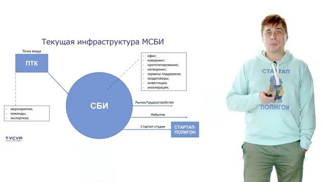Студенческое технологическое предпринимательство смотреть онлайн