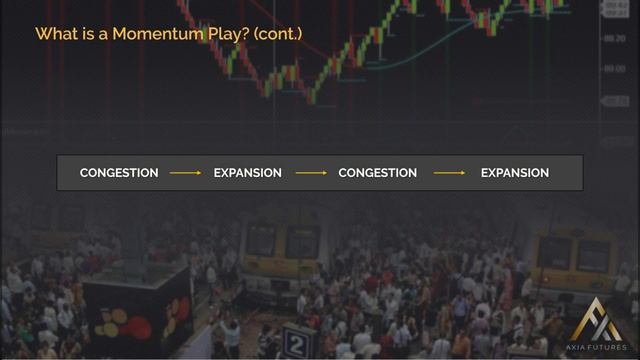 127. Module 12 –9 What is a Momentum Play(cont) смотреть онлайн