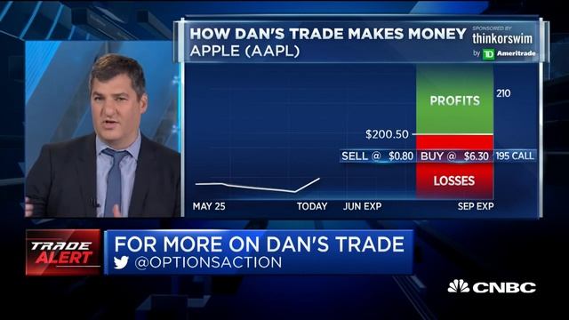 Make Money If Apple Goes Up, Down Or Nowhere - 4 Jun 18 | Gazunda смотреть онлайн