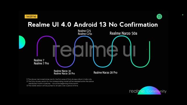 Realme UI 4.0 Android 13 Stable update date January 2023/Old Device Realme UI 4.0 update Kab aayega смотреть онлайн