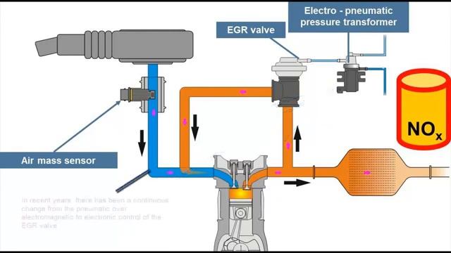 Principle of Exhaust Gas Re circulation EGR YouTube смотреть онлайн