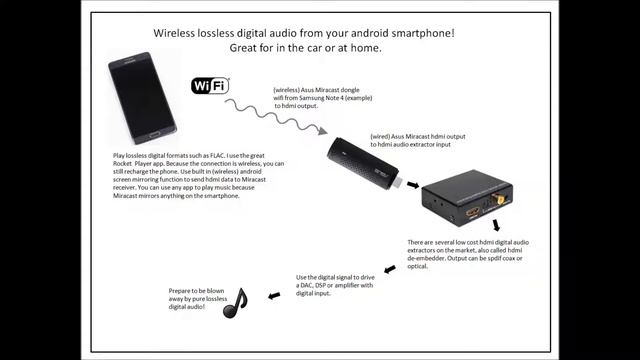 Lossless wireless digital audio from Android Smartphone using Miracast & HDMI audio extractor смотреть онлайн