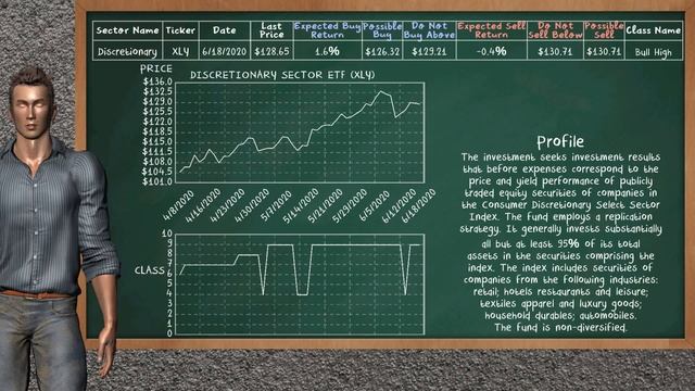 Midday Trading (6/18/2020), U.S stock market смотреть онлайн