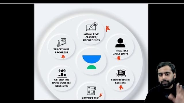 Best Crash Course for Top Rank in JEE 2024 | 99 Percentile Pakka | Manas смотреть онлайн
