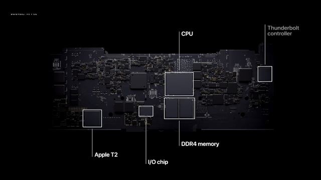 Apple M1 Chip Macs Are Here!!! Full Deatile - Apple M1 Chip смотреть онлайн