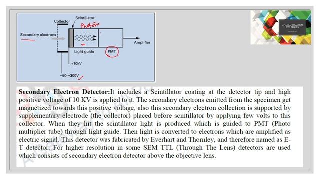 Scanning Electron Microscopy & X-Ray Diffraction смотреть онлайн