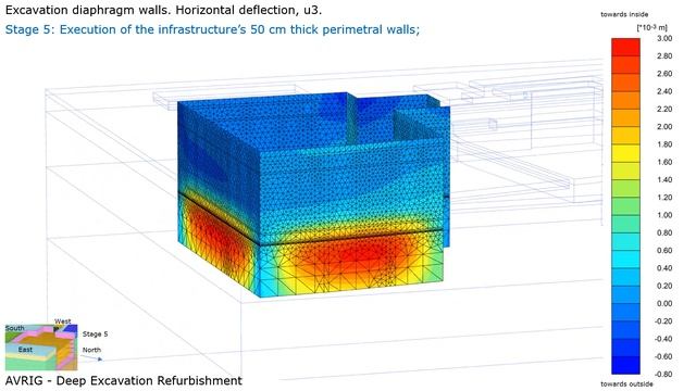 AVRIG Deep Excavation Refurbishment | 5 Sublevels | Demolition Stages of Top Down floor slabs смотреть онлайн