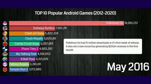 Most Popular Android Games (2012-2020) смотреть онлайн