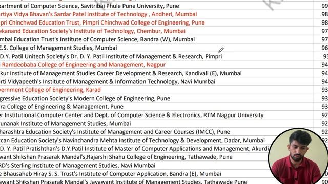 MCA CET Marks Wise Percentile 2024 | MCA-CET Marks Wise Colleges And Percentile 2024