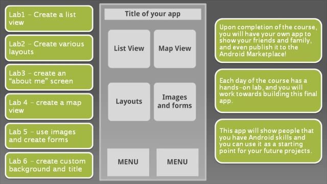 ScreamingToaster Android Quick Start 101 | Android Comprehensive Professional Bootcamp 201 смотреть онлайн