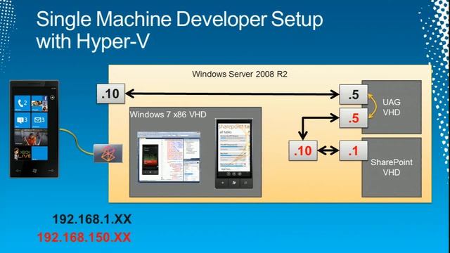 Tech·Ed North America 2011 Building Your First Windows Phone Application for Microsoft SharePoint 2 смотреть онлайн