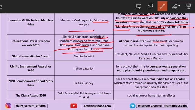 GA Revision (Awards) Class-2 for RRB PO Mains & RRB Clerk Mains 2020 смотреть онлайн