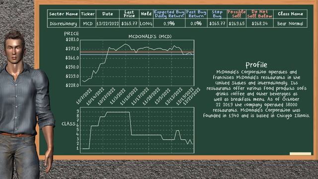 Closing Bell: Day Trading (12/22/2022): Stocks, Spread Options & Cryptos For Friday (12/23/2022)