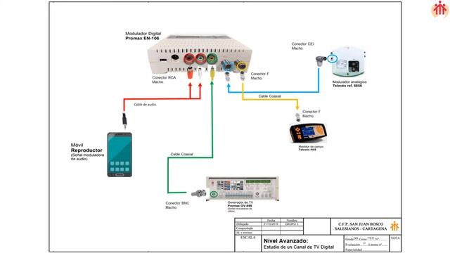 Práctica 1 Grupo 3 Apartado C GENERACIÓN Y MODULACIÓN DE UN CANAL DE TV 6 смотреть онлайн